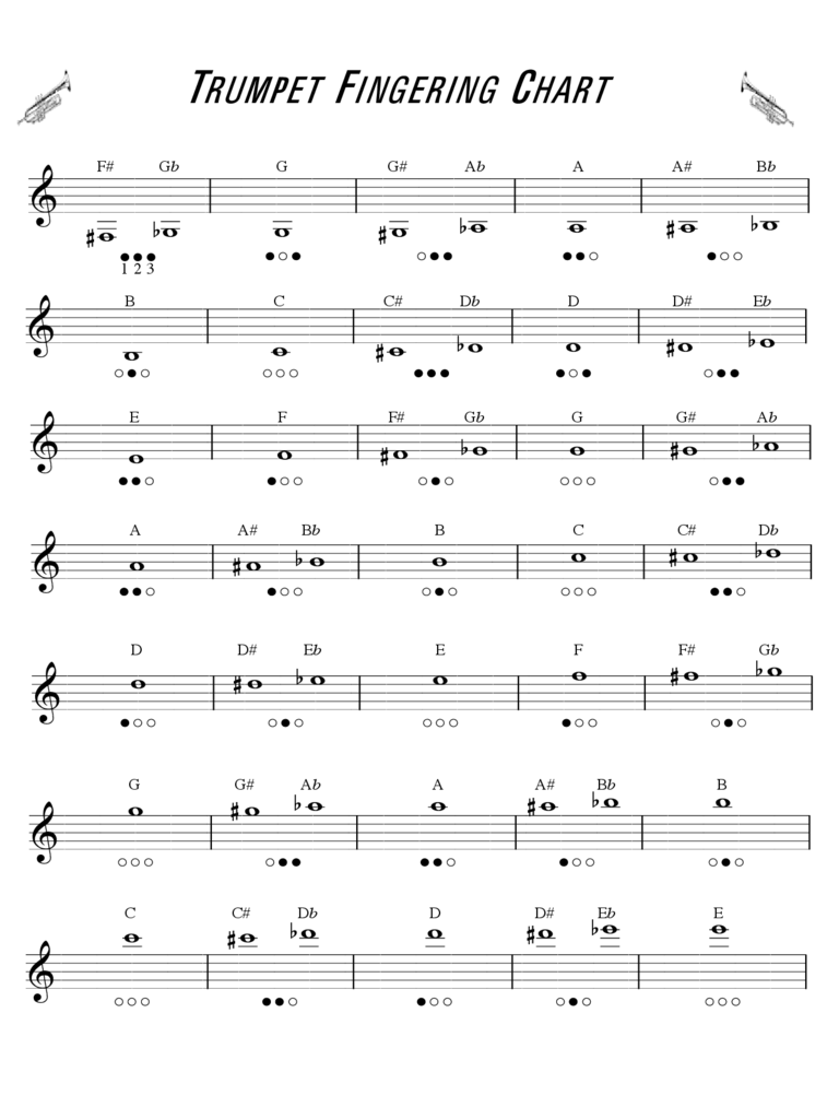 Trumpet Fingering Chart Example