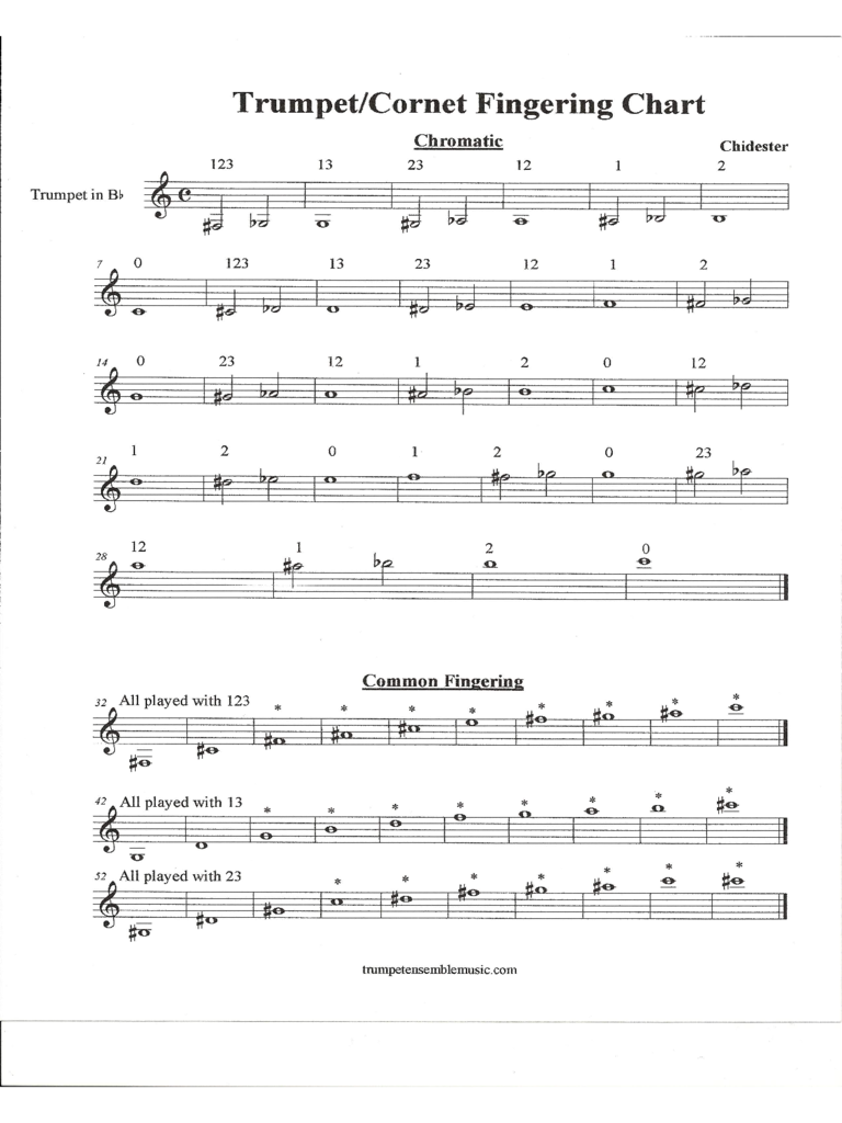 Trumpet or Cornet Fingering Chart