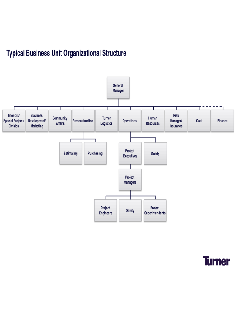 2022 Business Organizational Chart Fillable Printable Pdf And Forms 4617