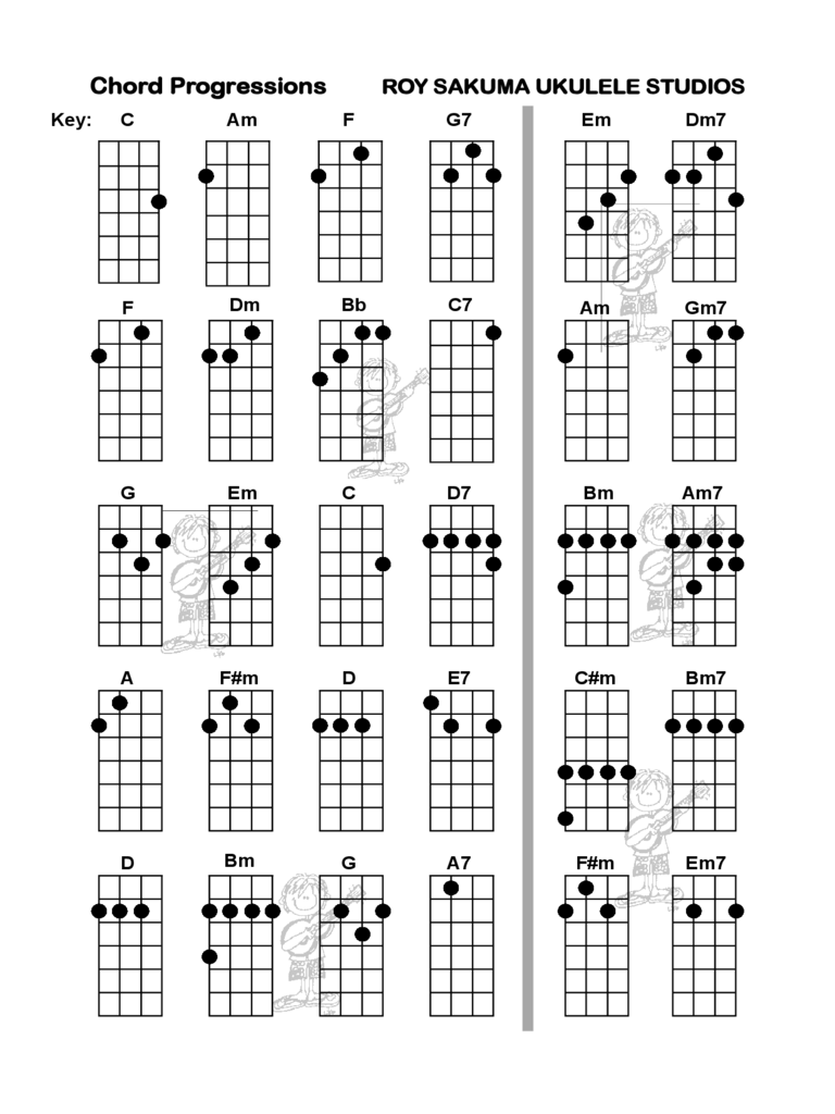 Ukulele Chord Progressions Chart