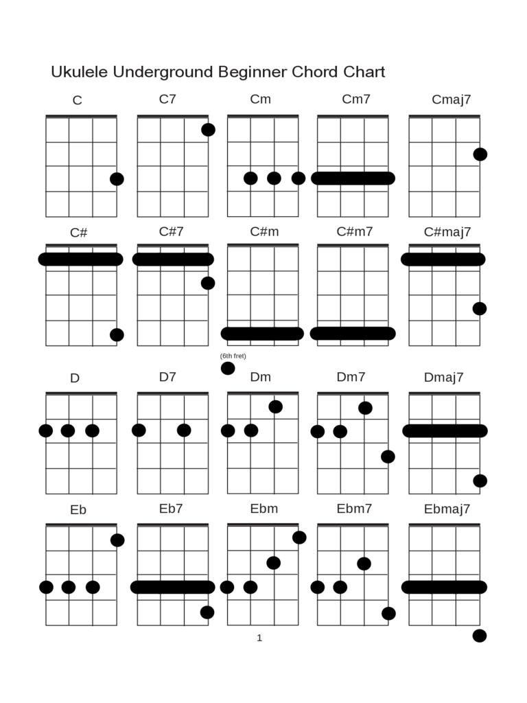 Ukulele Underground Beginner Chord Chart