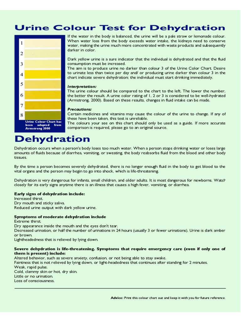 Urine Color Test Chart for Dehydration