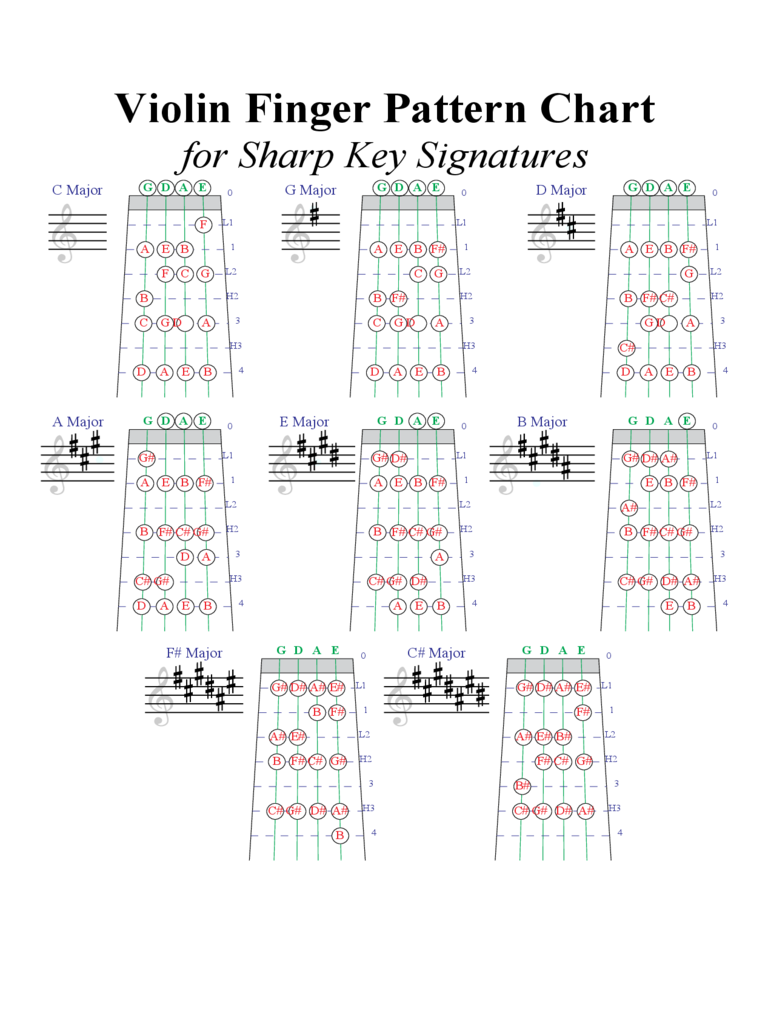 2023 Violin Fingering Chart Template Fillable, Printable PDF & Forms