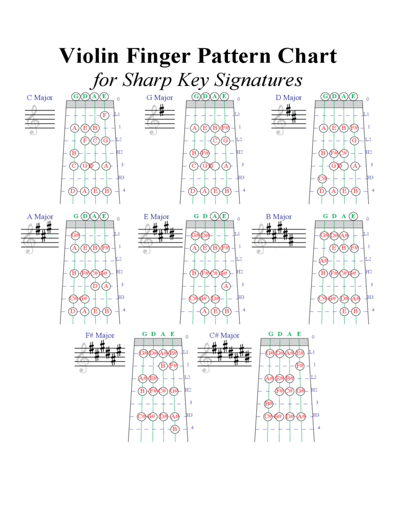 e flat major scale for violin