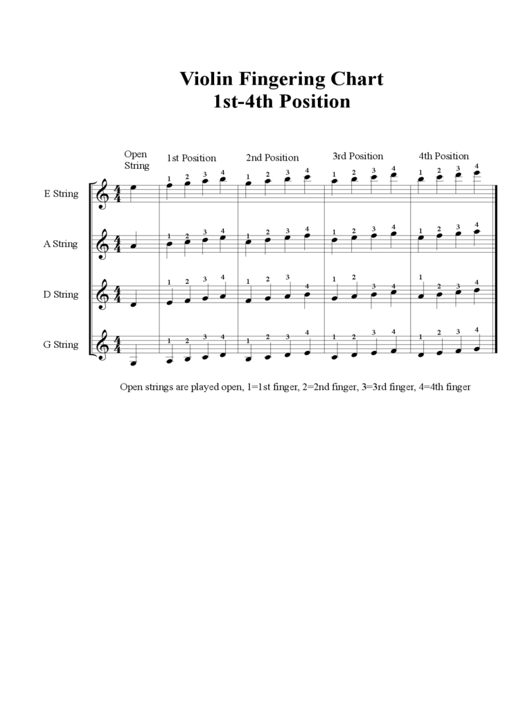 Violin Fingering Chart 1st - 4th Position