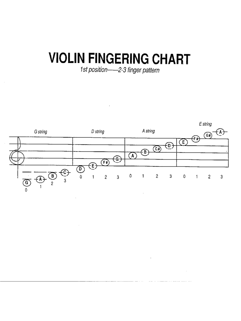 Violin Fingering Chart Sample