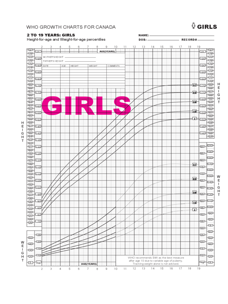 WHO Growth Chart for Canada - 2 to 19 Years Girls