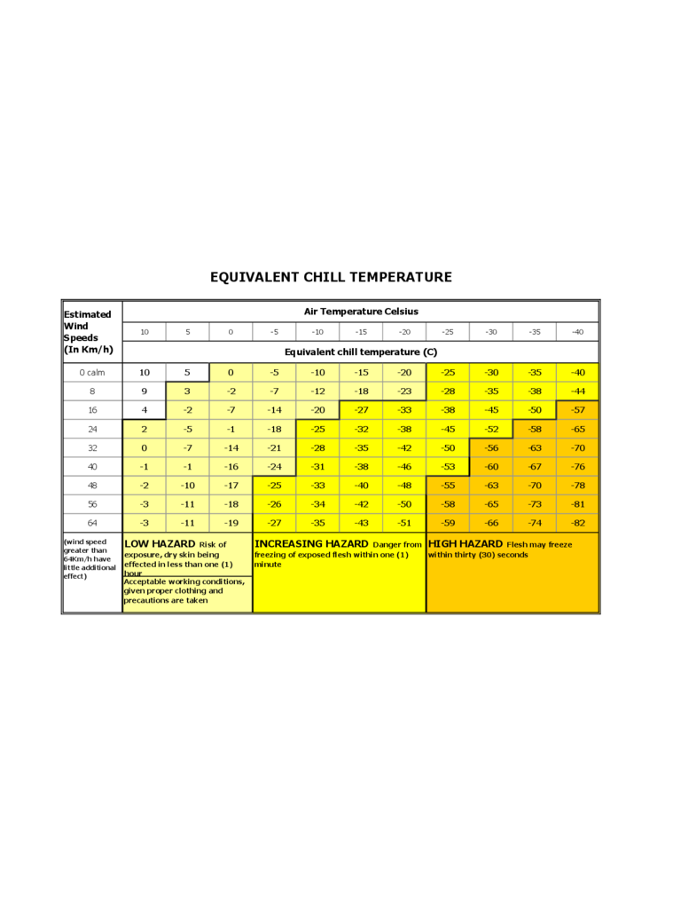 wind chill printable chart