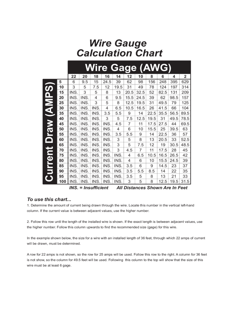 Wire Gauge Calculation Chart