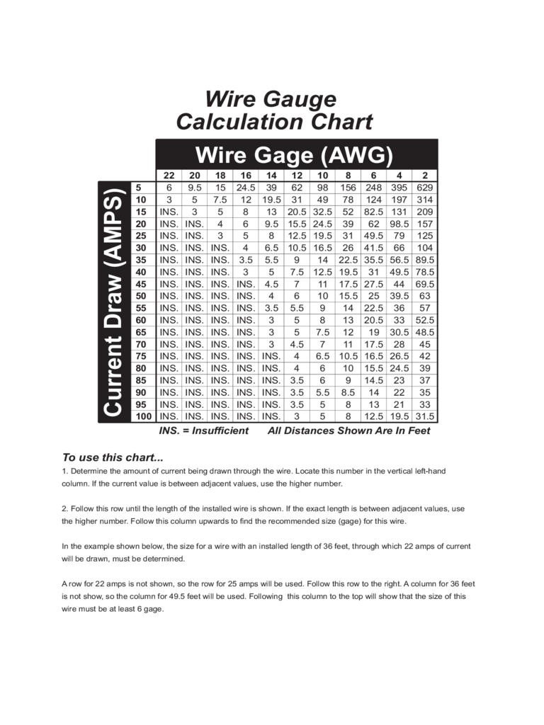 2024 Wire Gauge Chart Fillable Printable PDF Forms Handypdf