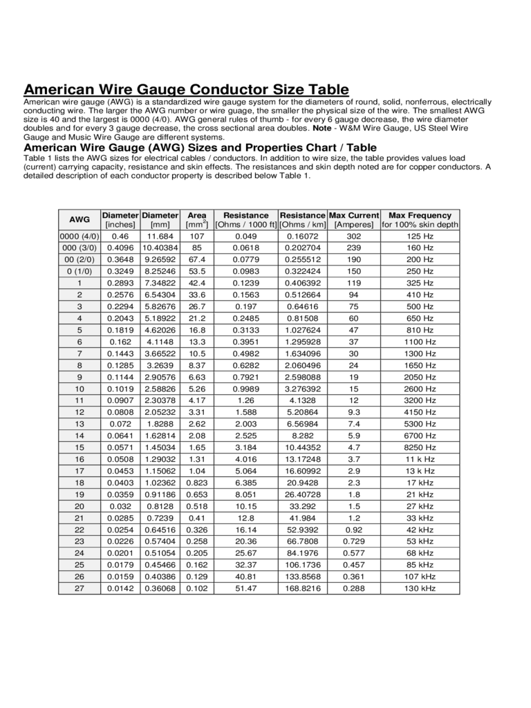 Wire Gauge Reference Table Pdf Elcho Table