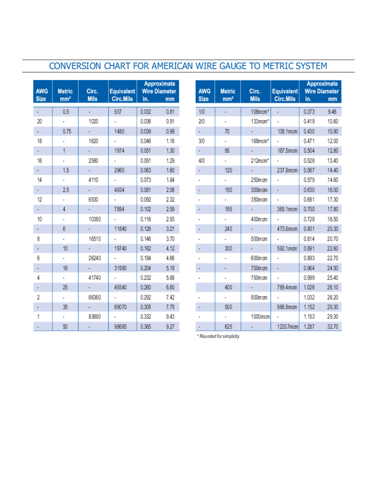 Metric Wire Gauge Conversion Chart