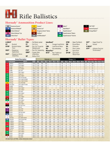 2023 Ballistic Chart - Fillable, Printable PDF & Forms | Handypdf