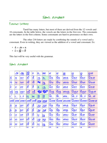 2021 tamil alphabet chart fillable printable pdf