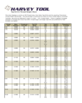 2024 Tap Drill Chart - Fillable, Printable PDF & Forms | Handypdf