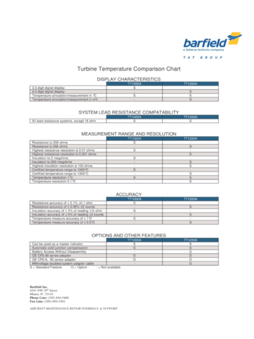 2024 Temperature Comparison Chart Template Fillable Printable Pdf