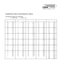 2024 Temperature Comparison Chart Template Fillable Printable Pdf