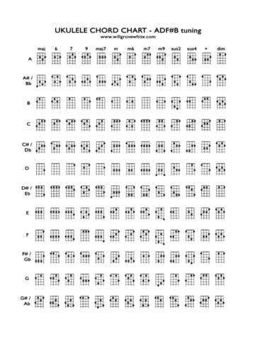 2024 Ukulele Chord Chart Template - Fillable, Printable PDF & Forms ...