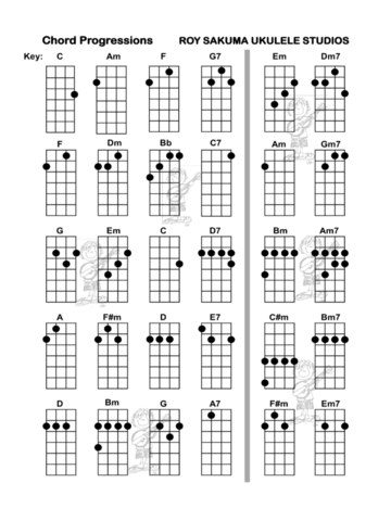 2024 Ukulele Chord Chart Template - Fillable, Printable PDF & Forms ...