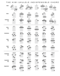 2024 Ukulele Chord Chart Template - Fillable, Printable PDF & Forms ...