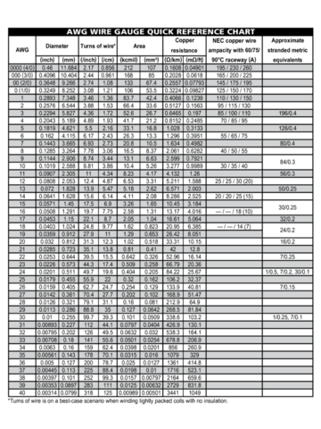 2024 Wire Gauge Chart Fillable Printable PDF Forms Handypdf   Wire Gauge Quick Reference Chart Page1 M 