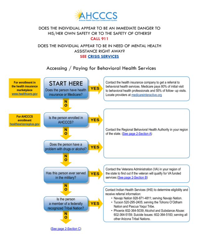 Accessing Behavioral Health Services Decision Tree