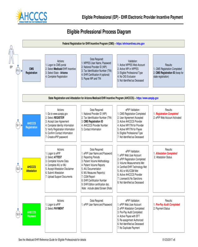 Ep Process Diagram