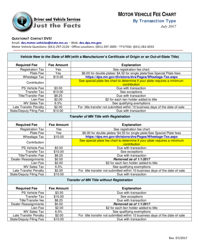 Jtf Mv Fee Chart