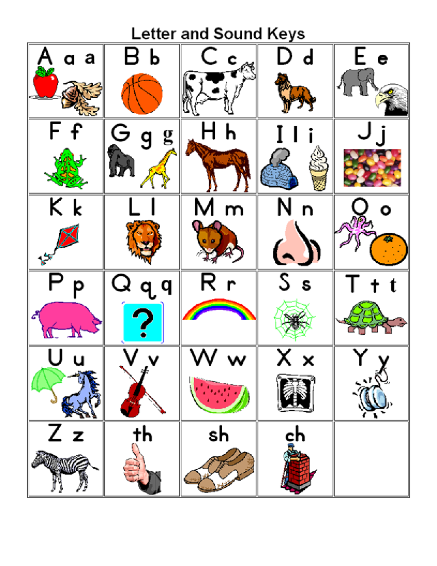 2021 alphabet chart fillable printable pdf forms handypdf