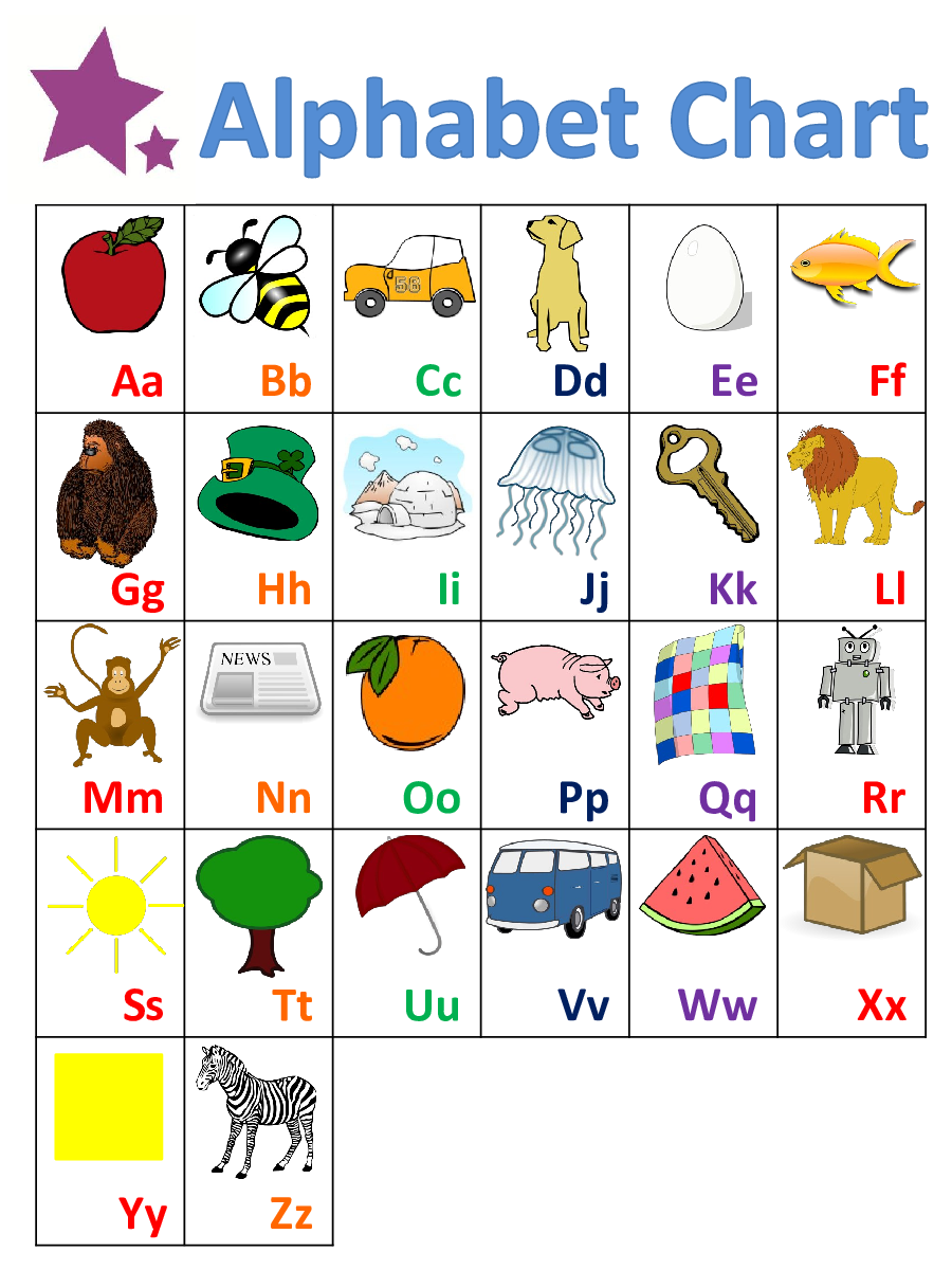 2020 alphabet chart fillable printable pdf forms handypdf