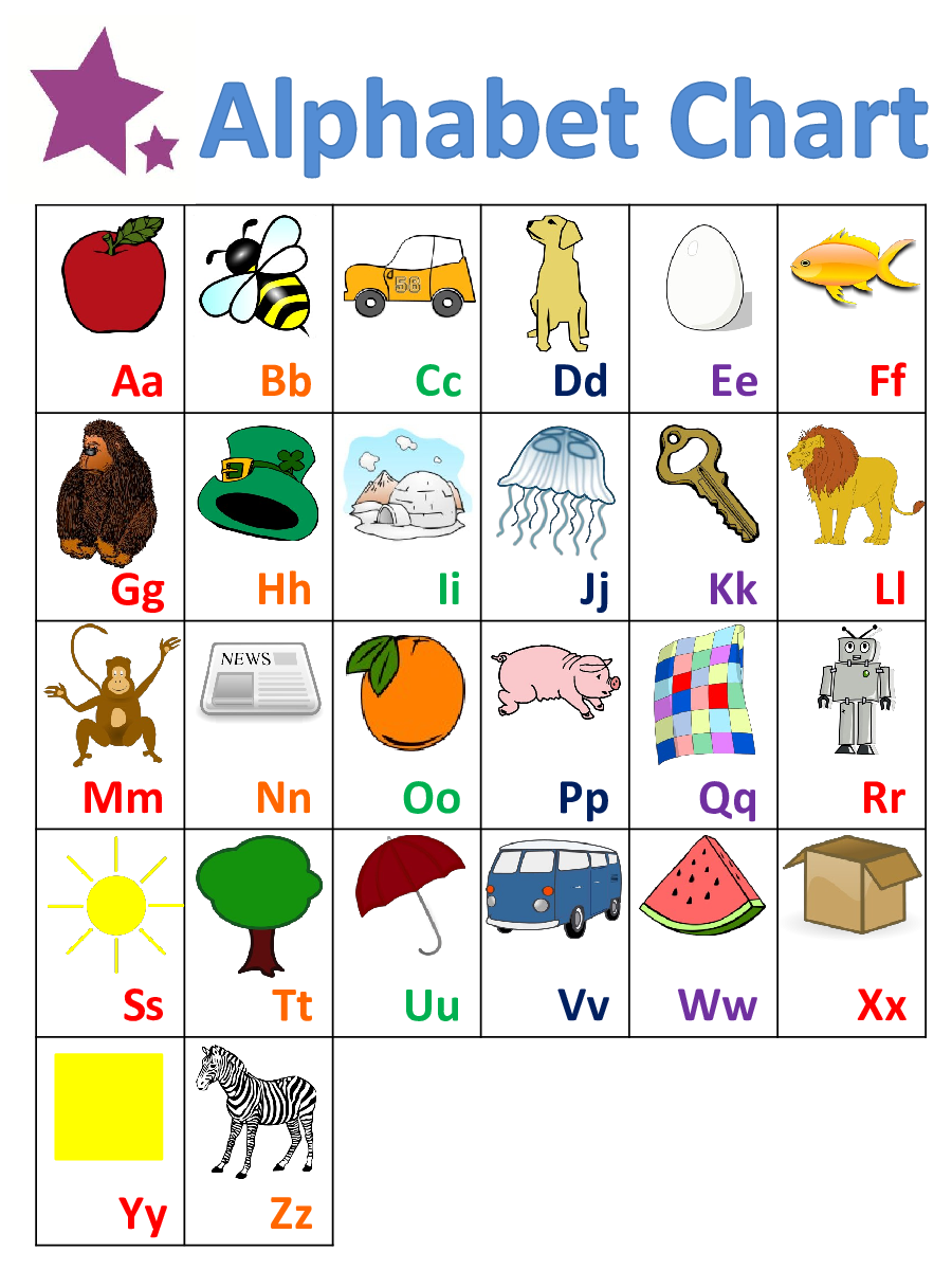 Sign Language Alphabet Chart