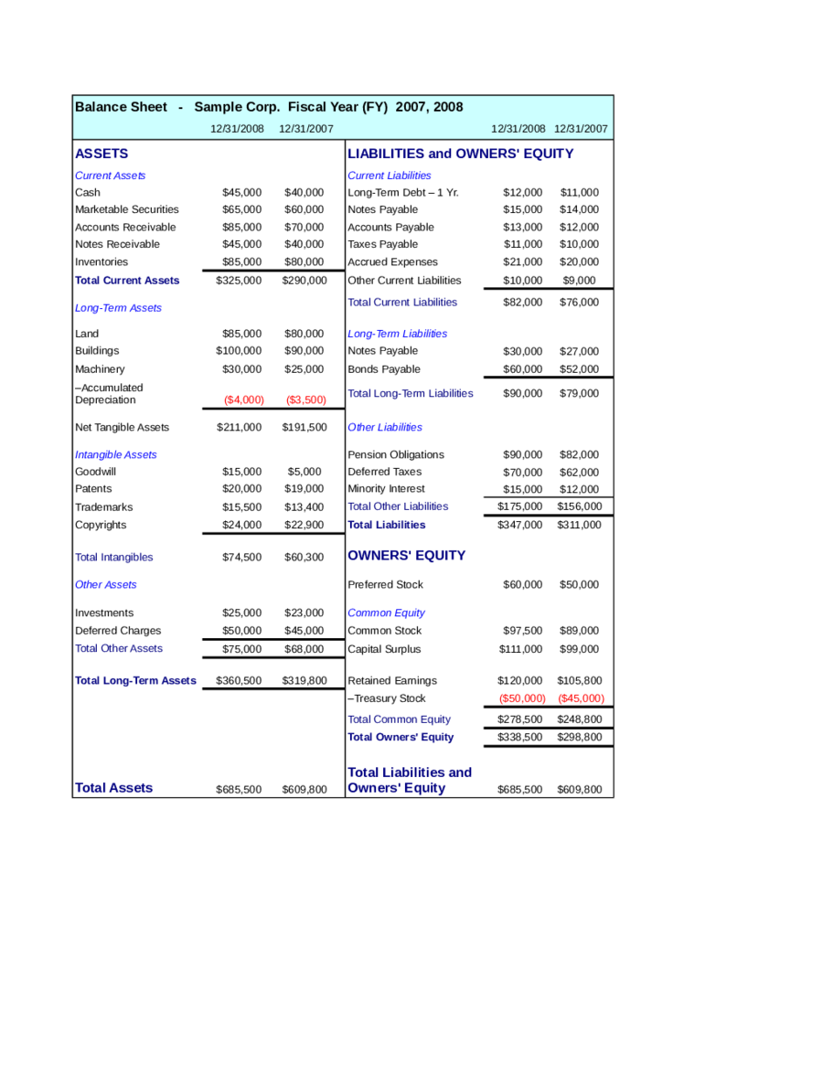 Pro Forma Balance Sheet Template