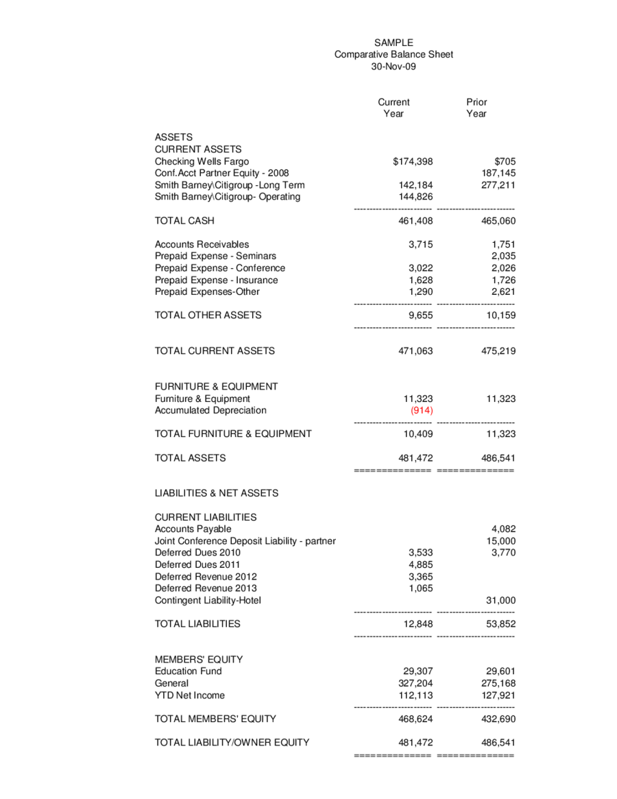 2021 Balance Sheet Example Fillable Printable Pdf And Forms Handypdf Porn Sex Picture 4566