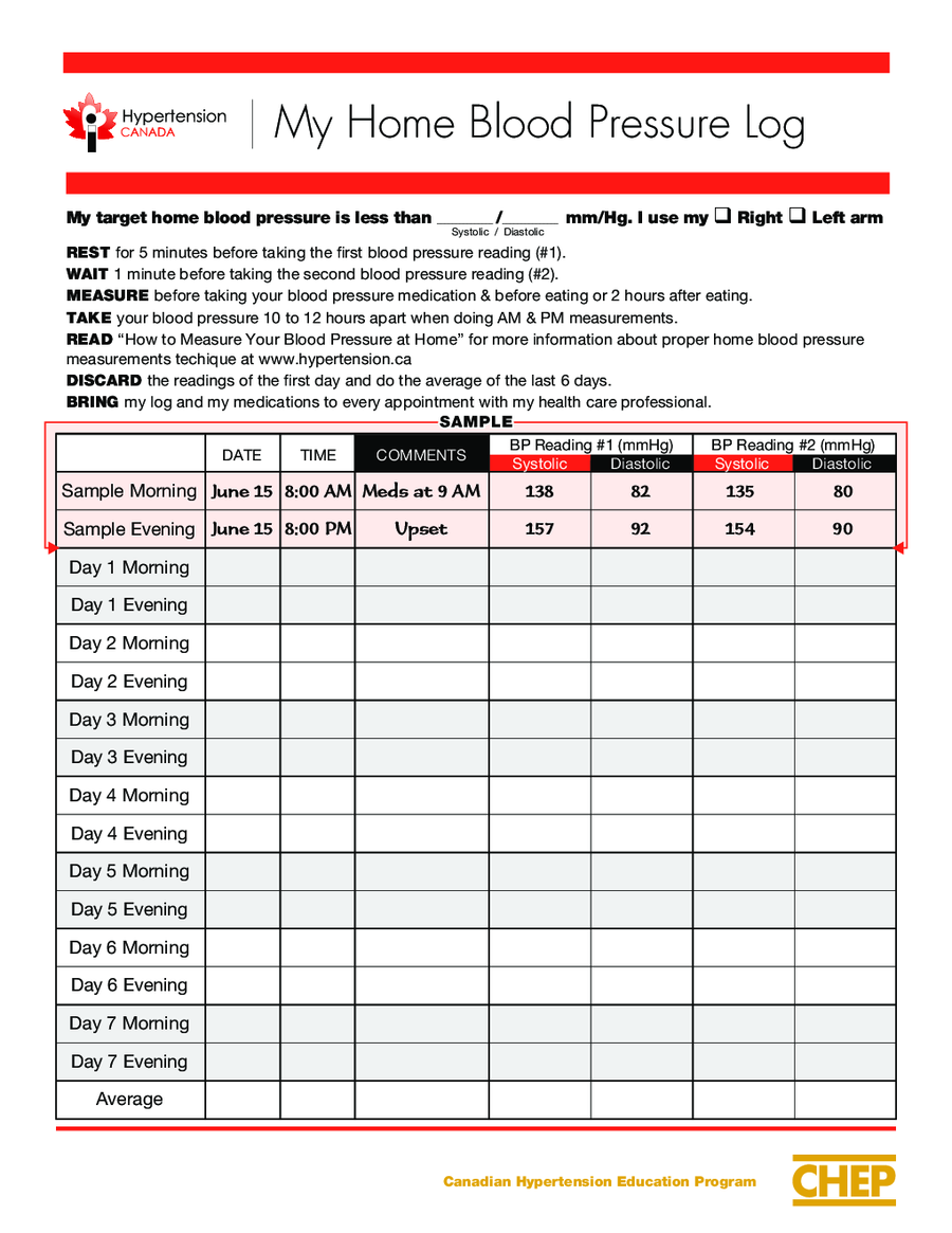 free printable blood pressure record chart