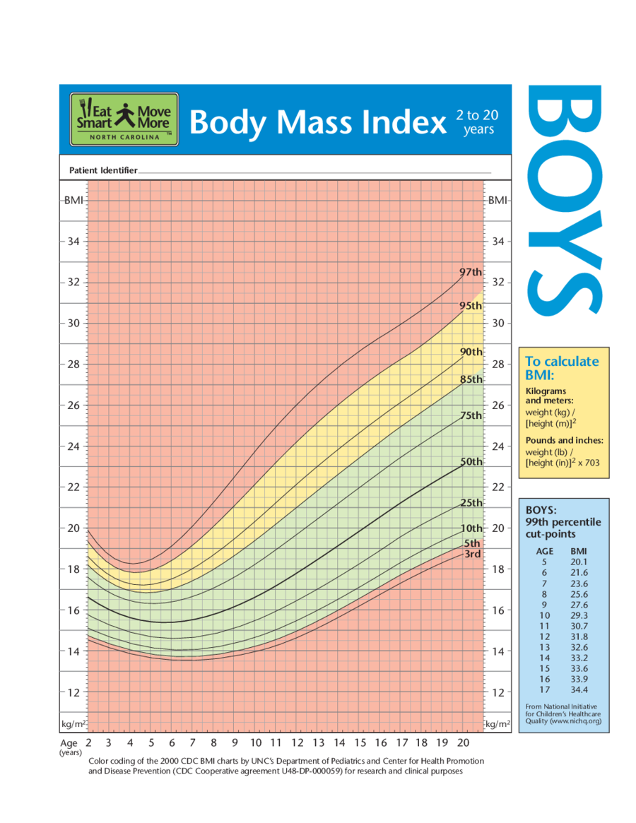 BMI Chart（Boy）