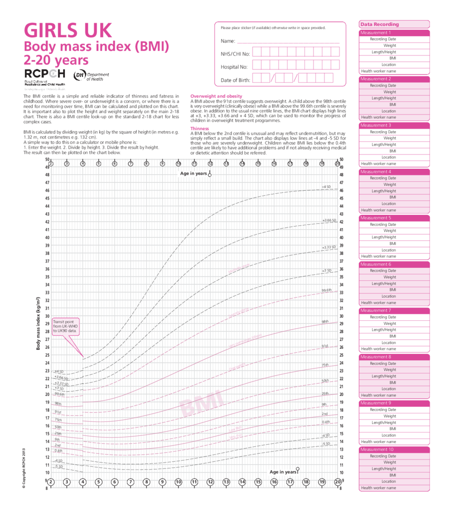 Printable Bmi Chart Uk