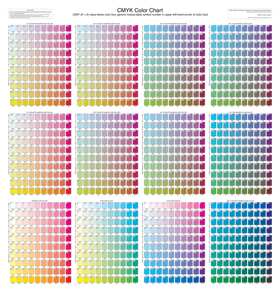 CMYK Color Chart Edit, Fill, Sign Online Handypdf