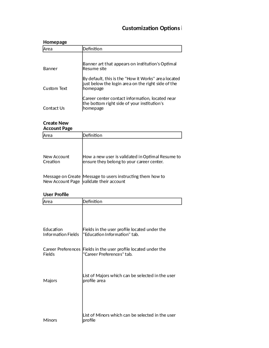 Customer Service Skills On Resume