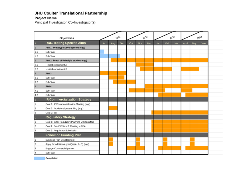 JHU Coulter Translational Partnership