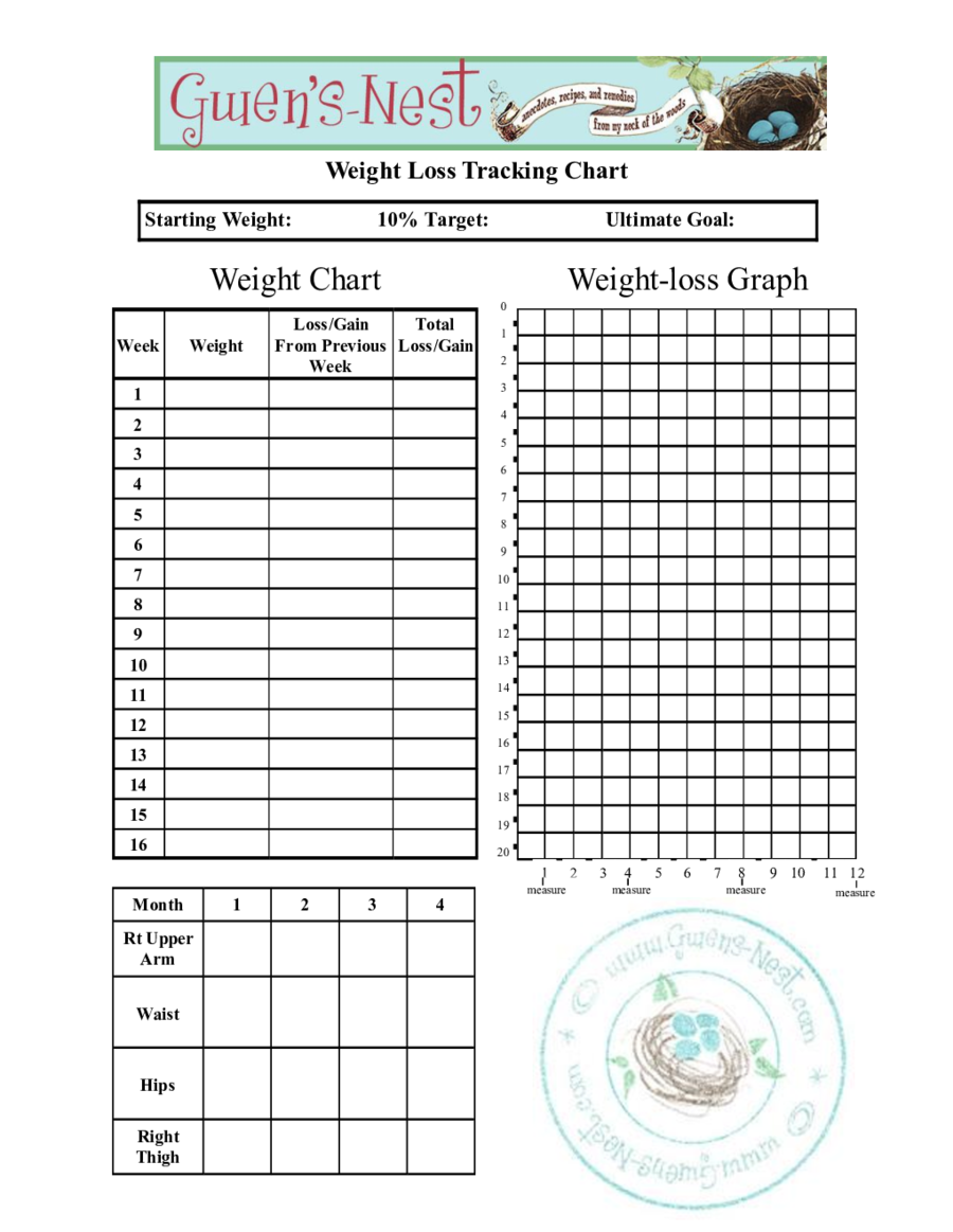 Trim Healthy Weight Loss Chart