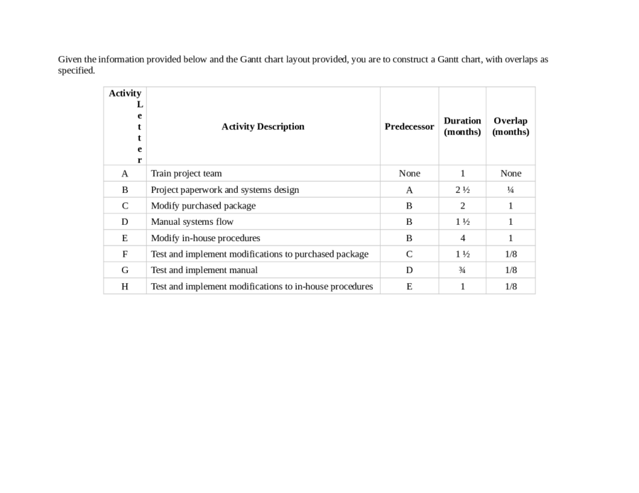 Gantt Chart Excel Template