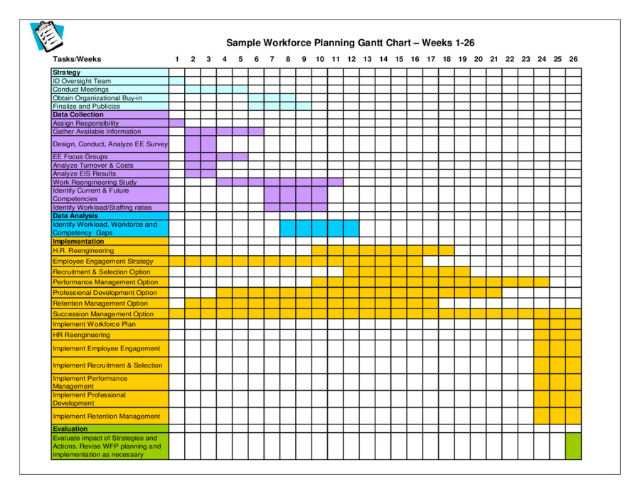 Sample Workforce Planning Gantt Chart – Weeks 1-26