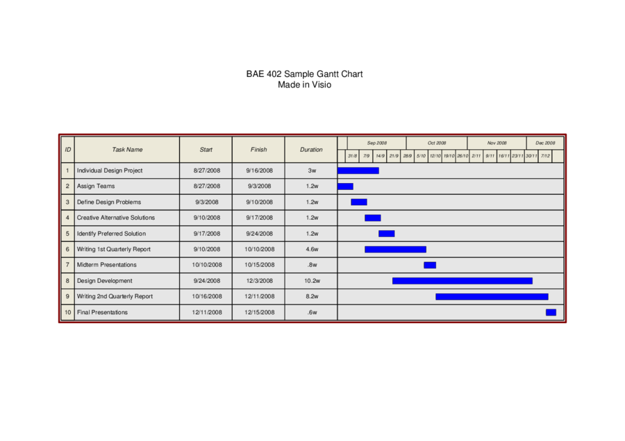 BAE 402 Sample Gantt Chart