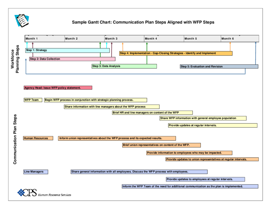Gantt Chart Sample - Communication Plan
