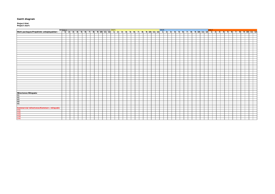 Gantt Diagram