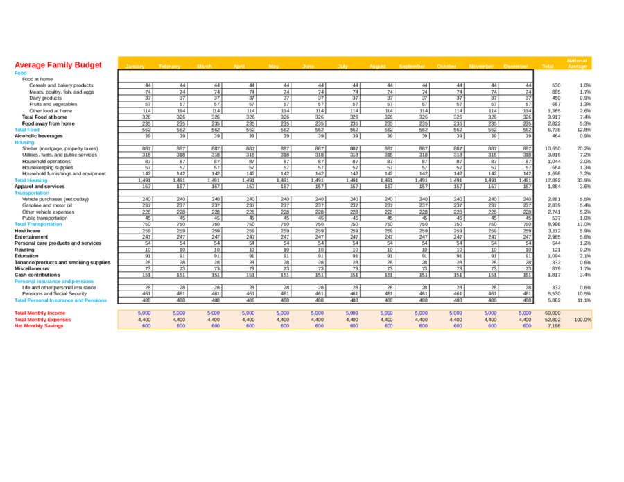 Home Budget Template