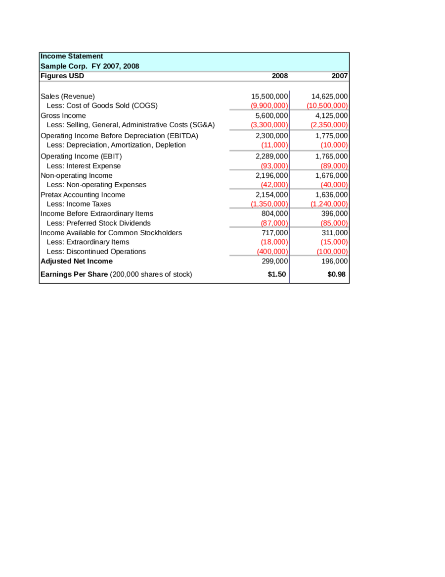 Example - Income Statement