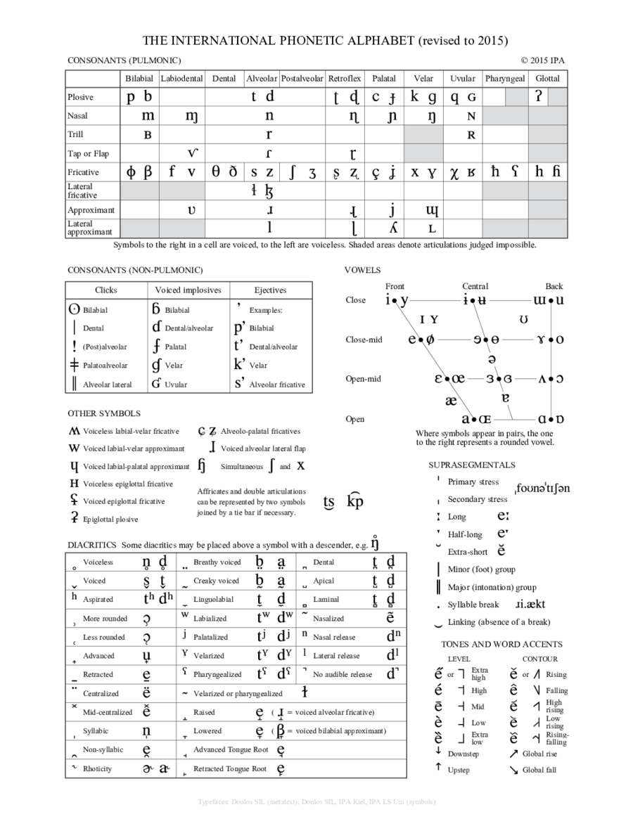 International Phonetic Alphabet Chart Template Edit Fill Sign Online Handypdf