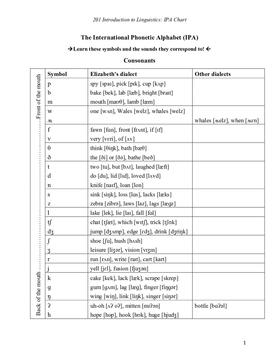 Nato Phonetic Alphabet Chart Download Printable Pdf T 5065