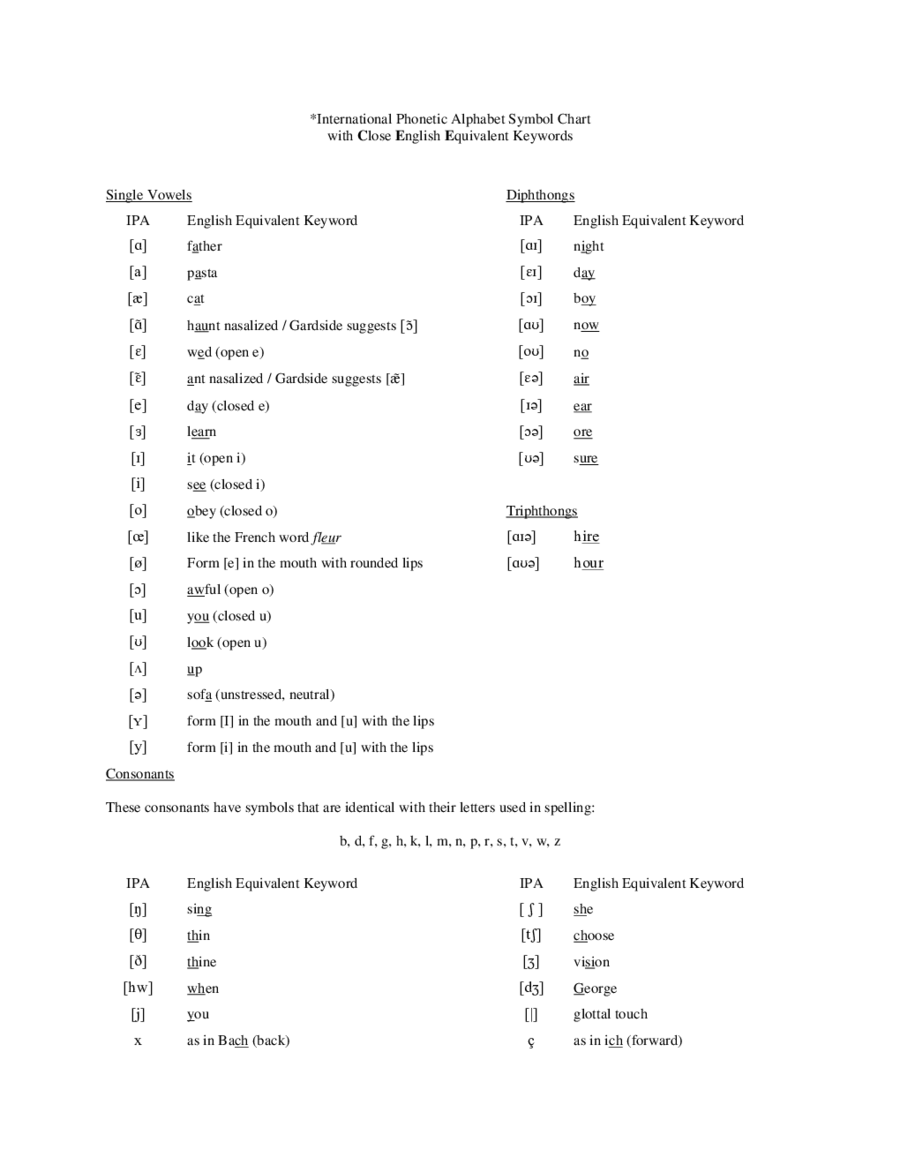 Blank Alphabet Chart Printable